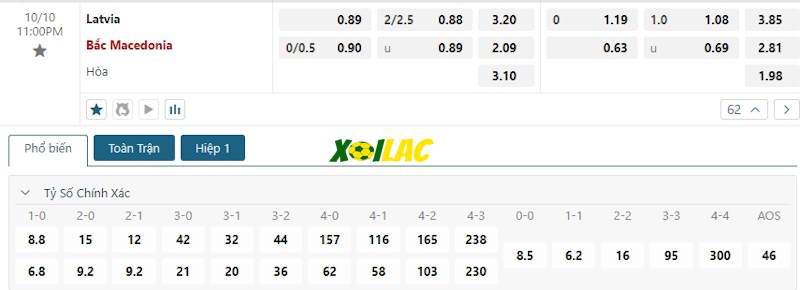 Soi kèo Latvia vs North Macedonia 10/10/2024 – Tỷ lệ kèo Soi kèo Latvia vs North Macedonia 10/10/2024 – Tỷ lệ kèo