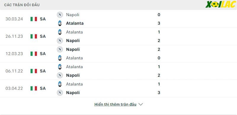 Thành tích đối đầu Napoli vs Atalanta Thành tích đối đầu Napoli vs Atalanta