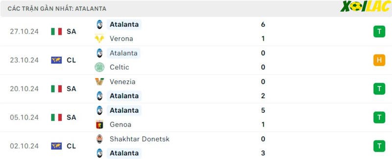Phong độ gần đây Atalanta Phong độ gần đây Atalanta