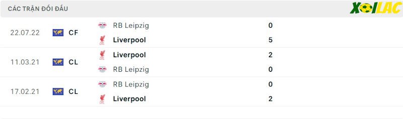 Thành tích đối đầu RB Leipzig vs Liverpool Thành tích đối đầu RB Leipzig vs Liverpool