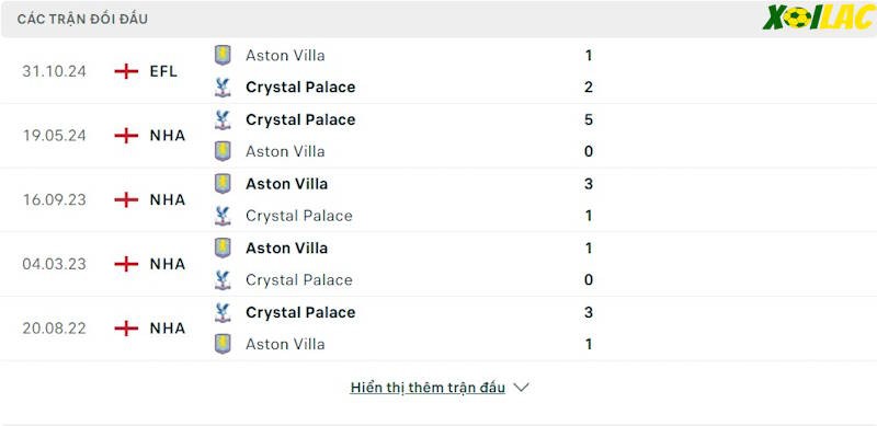 Thành tích đối đầu Aston Villa vs Crystal Palace Thành tích đối đầu Aston Villa vs Crystal Palace