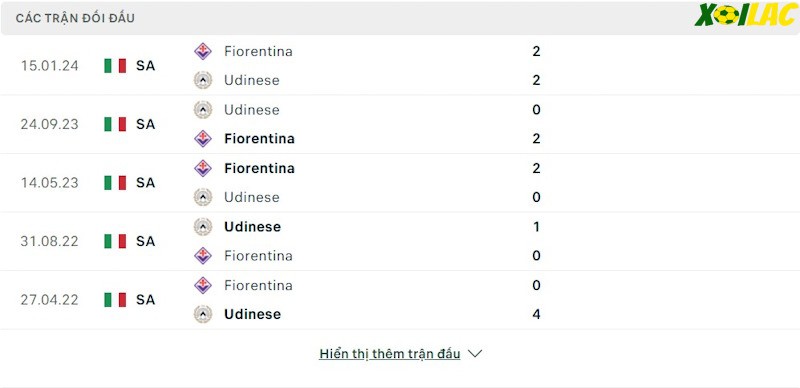 Thành tích đối đầu Fiorentina vs Udinese 