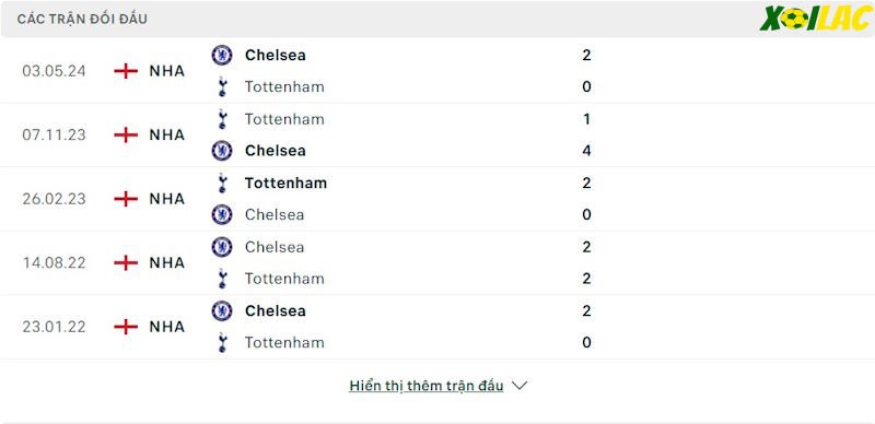 Thành tích đối đầu Tottenham vs Chelsea Thành tích đối đầu Tottenham vs Chelsea
