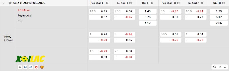 Soi kèo AC Milan vs Feyenoord 19/02/2025 – Tỷ lệ kèo Soi kèo AC Milan vs Feyenoord 19/02/2025 – Tỷ lệ kèo