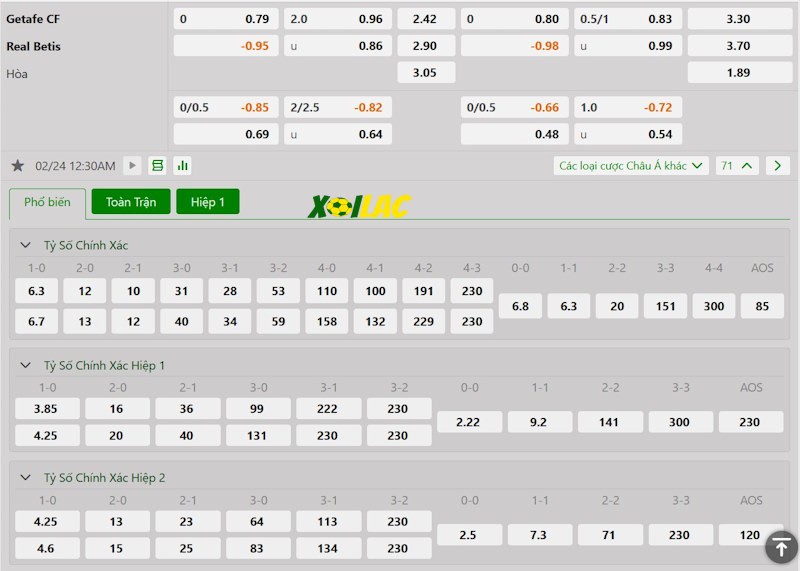 Soi kèo Getafe vs Real Betis 24/02/2024 – Tỷ lệ kèo