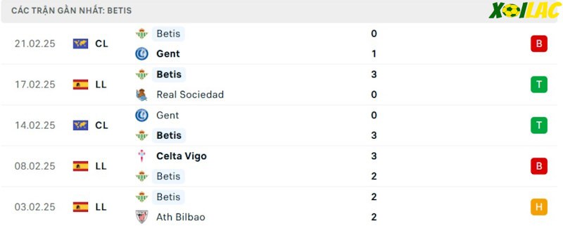 Phong độ gần đây Real Betis