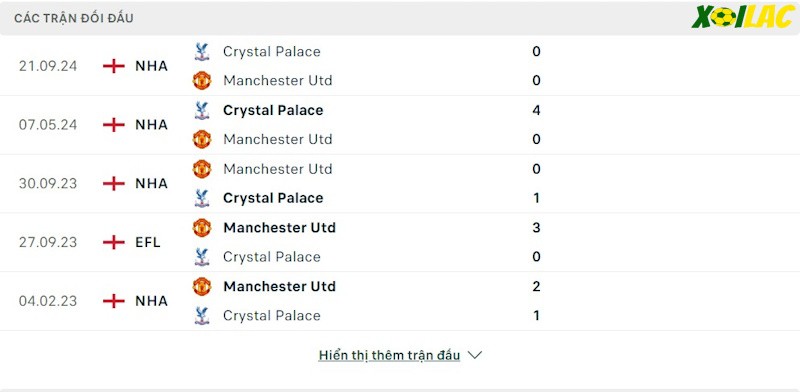 Thành tích đối đầu Manchester United vs Crystal Palace Thành tích đối đầu Manchester United vs Crystal Palace