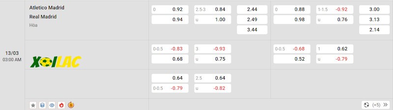 Soi kèo Atletico vs Real Madrid 13/03/2025 – Tỷ lệ kèo Soi kèo Atletico vs Real Madrid 13/03/2025 – Tỷ lệ kèo