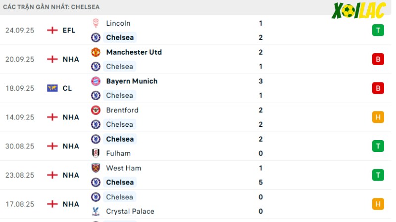 Chelsea - Brighton