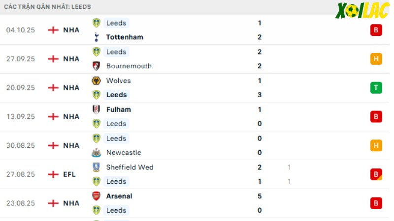 Burnley với Leeds