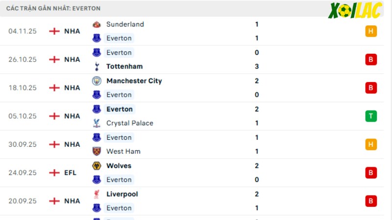 Everton - Fulham
