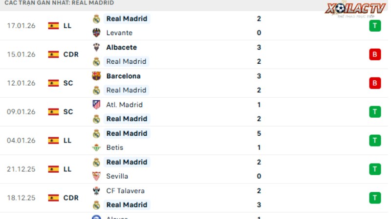 Real Madrid - AS Monaco