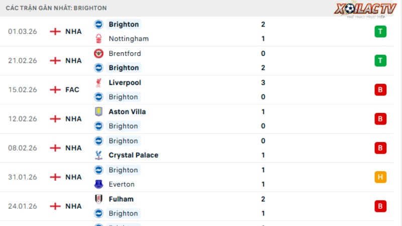 Brighton - Arsenal